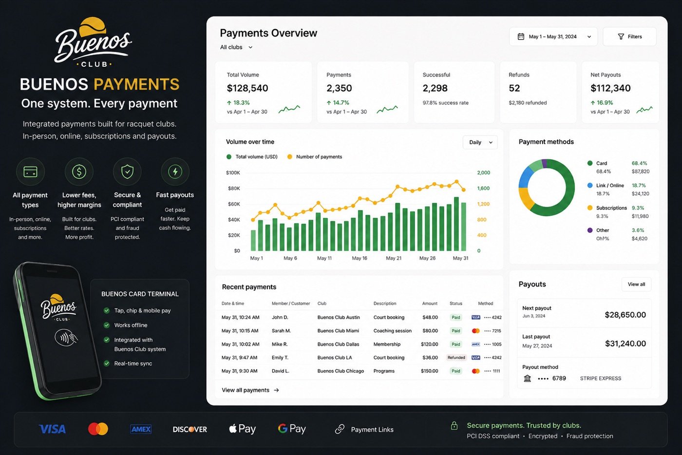 Buenos Payments — settlement & reconciliation