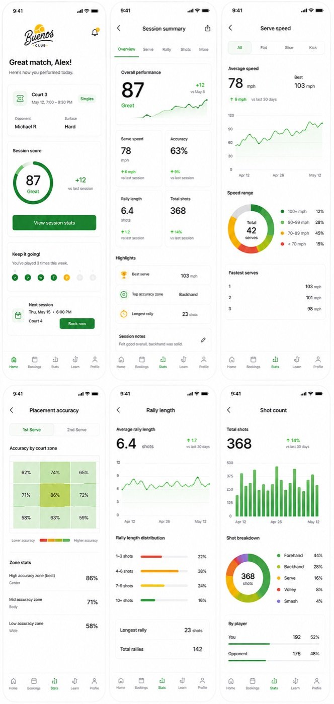 Player stats in the Buenos app